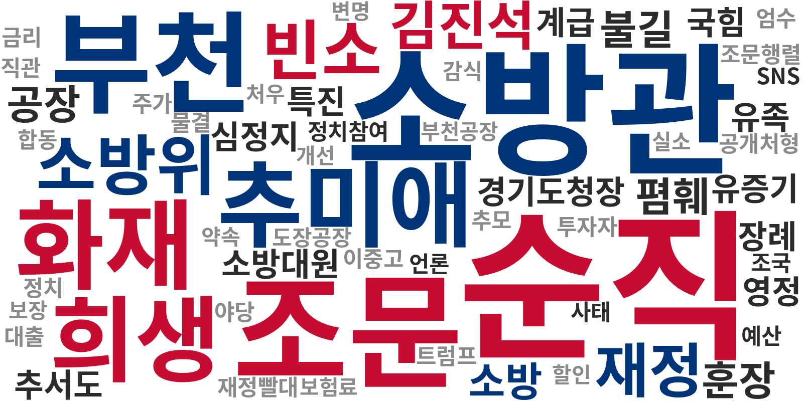 언론 헤드라인 키워드 워드클라우드