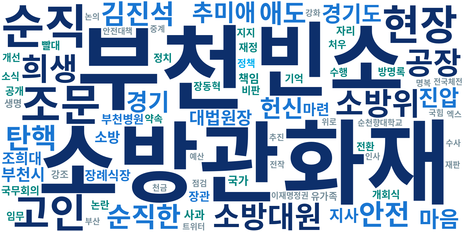 이재명 뉴스 연관 키워드 워드클라우드